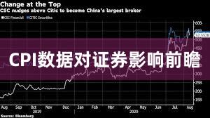 CPI数据对证券影响前瞻